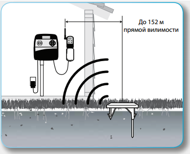������ ��������� ����� TORO Precision